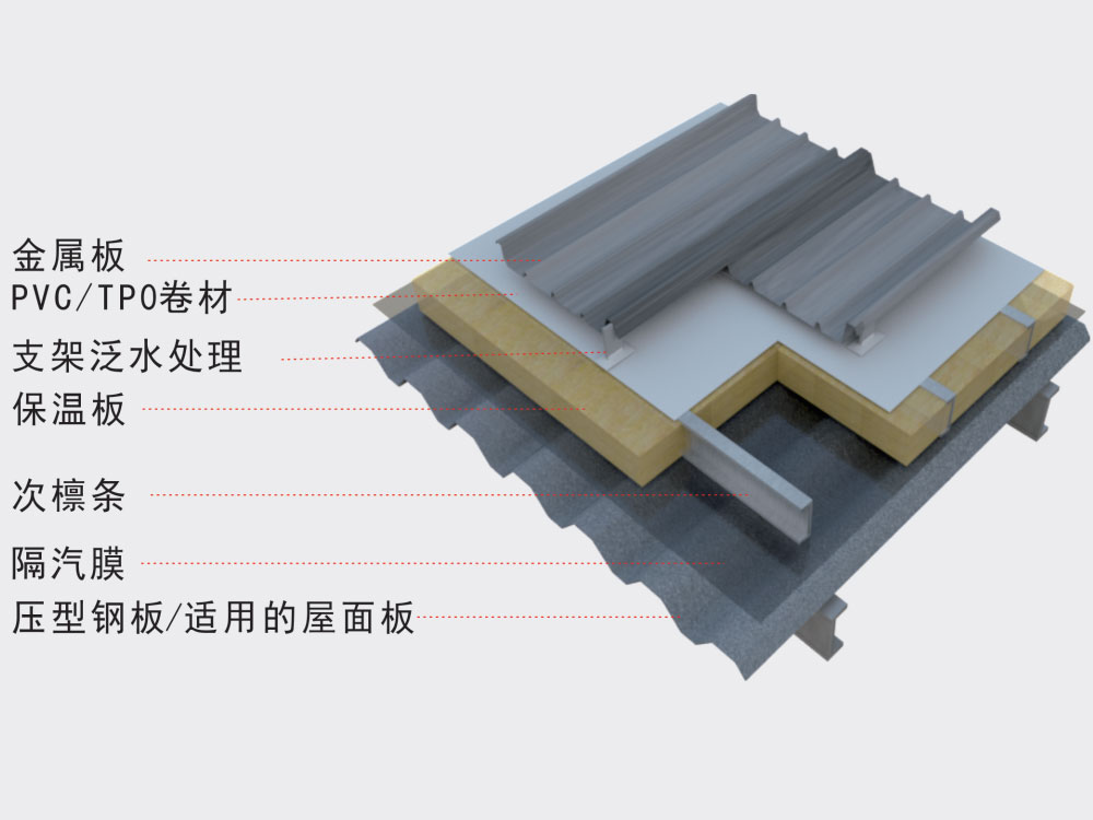 金屬屋面防水系統(tǒng)