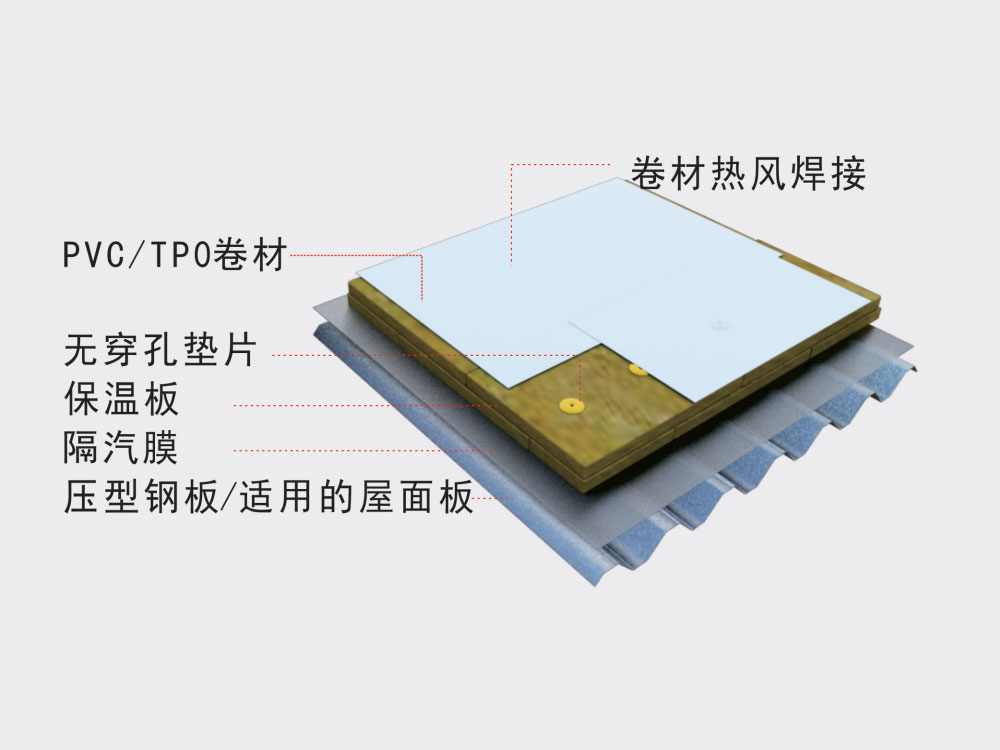 無(wú)穿孔機(jī)械固定系統(tǒng)