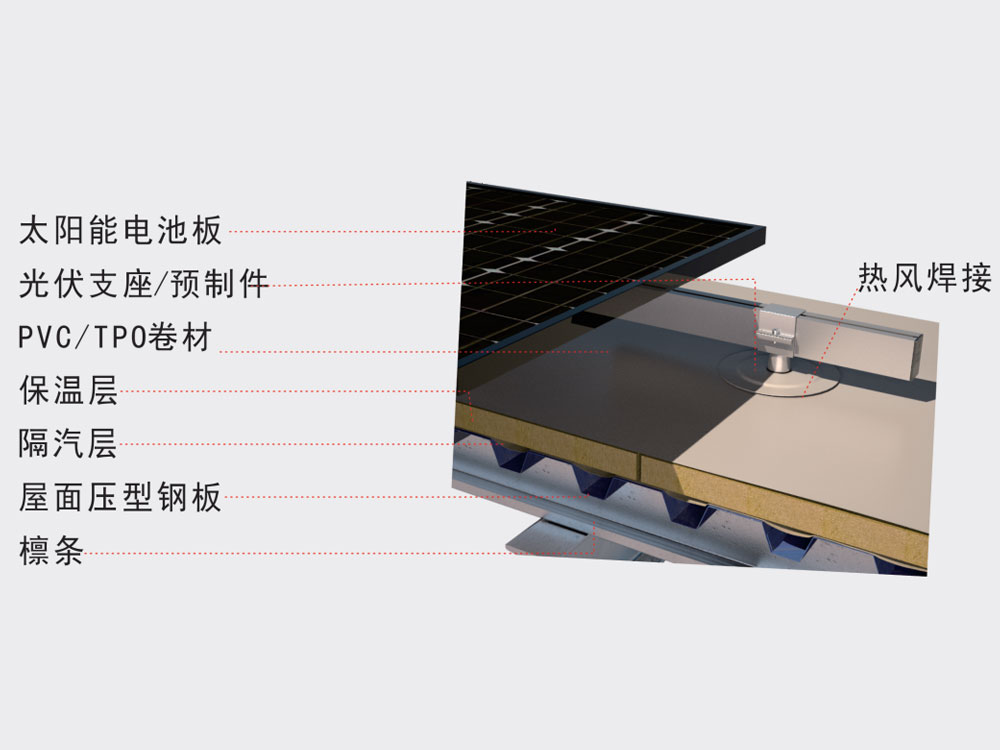 光伏發(fā)電屋面系統(tǒng)