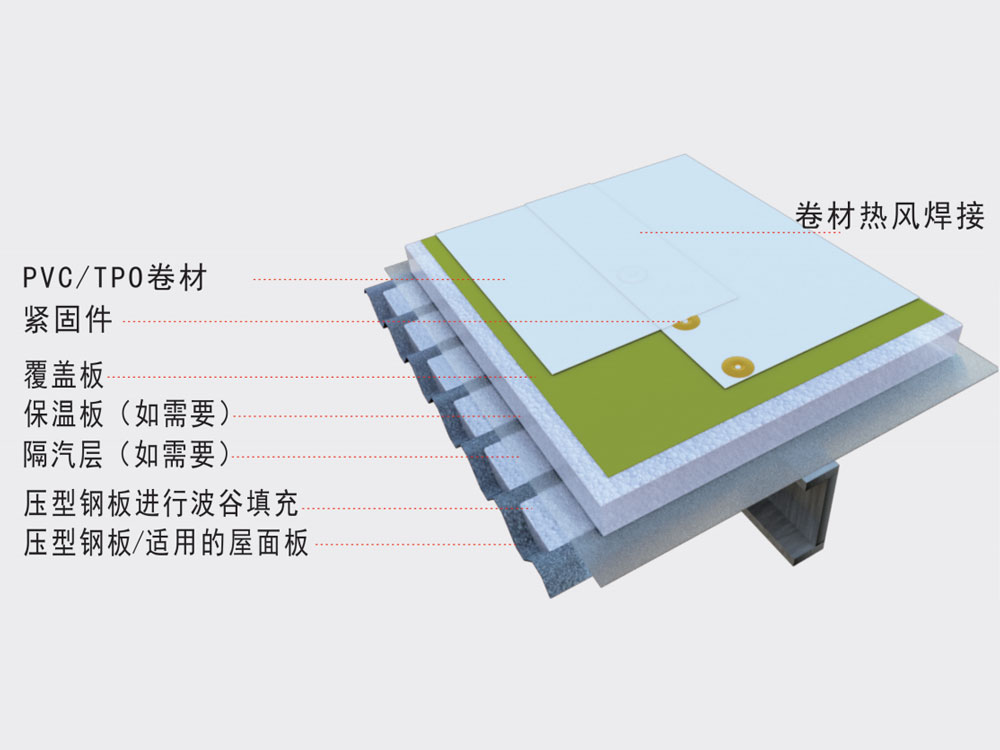 機(jī)械固定翻新系統(tǒng)