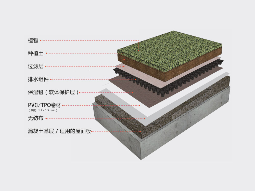 種植屋面防水系統(tǒng)